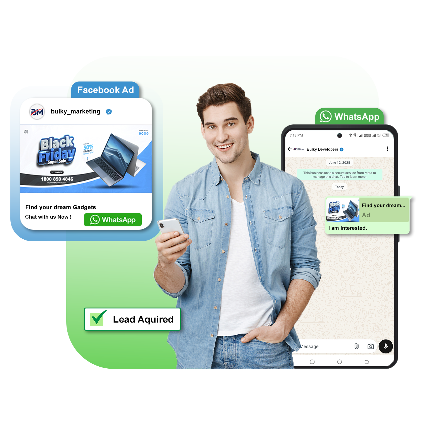 Click To Whatsapp ads